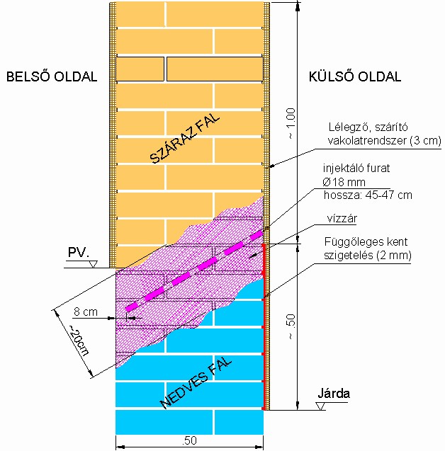 Izocom Építéstechnika Bt.